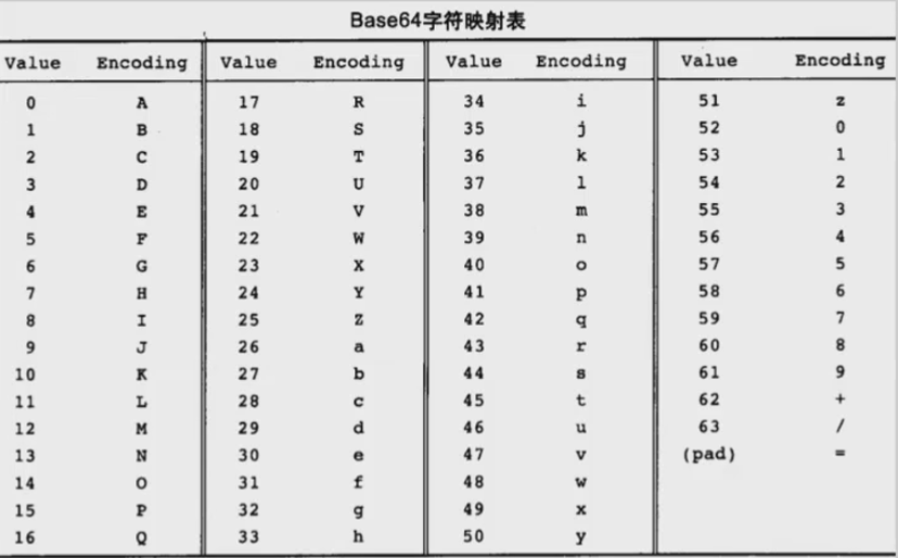 Base64 密钥