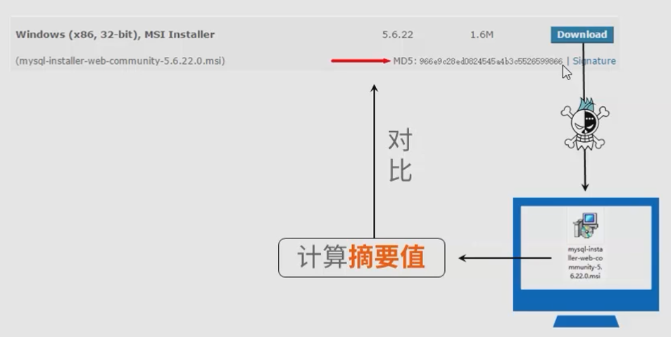 验证数据完整性