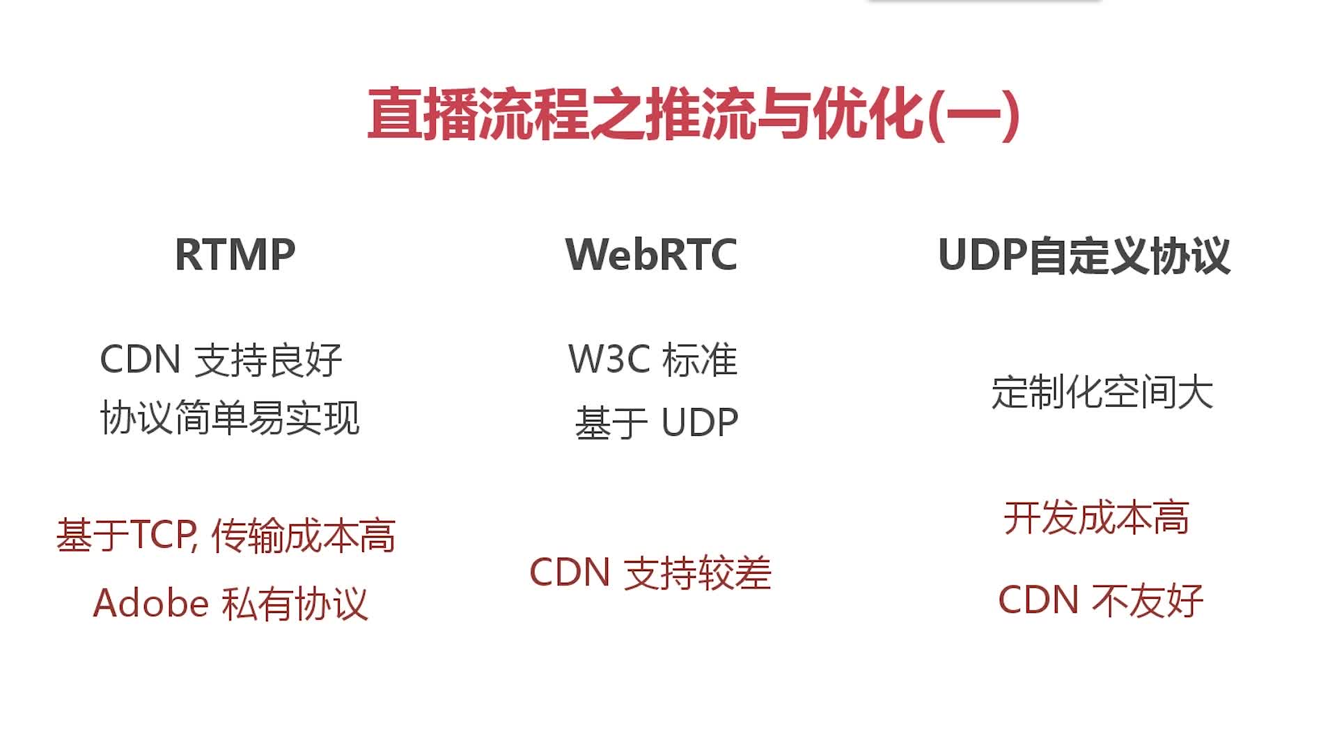 常见的直播数据推流协议