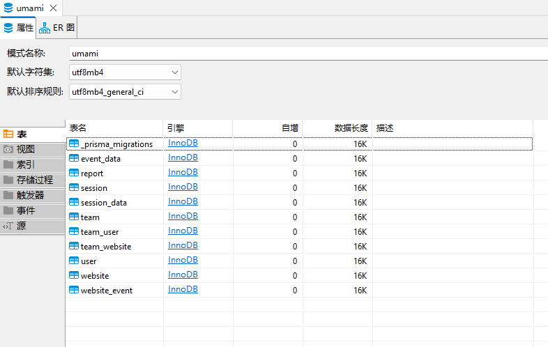Umami 的数据表