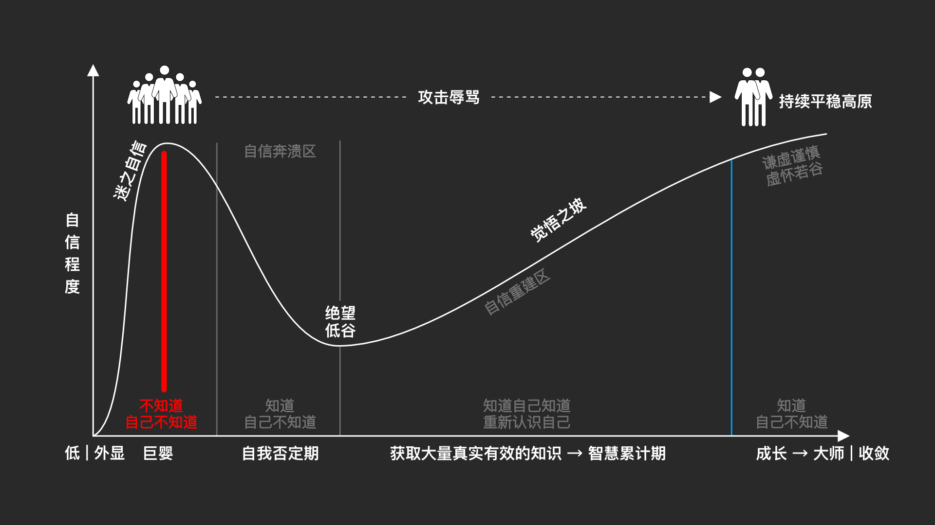 邓宁-克鲁格心理效应图